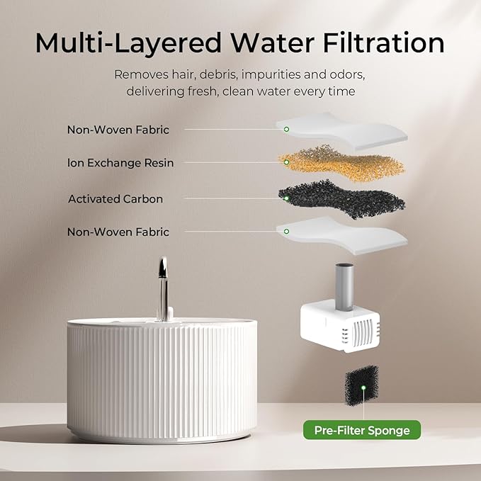 Voluas Ceramic Cat Water Fountain, 2.2L/74oz Cat Fountains for Drinking Indoor, Automatic Pet Water Dispenser with Ultra-Quiet Pump and Replacement Filter, Kitty Watering Supplies, Easy Clean BPA-Free