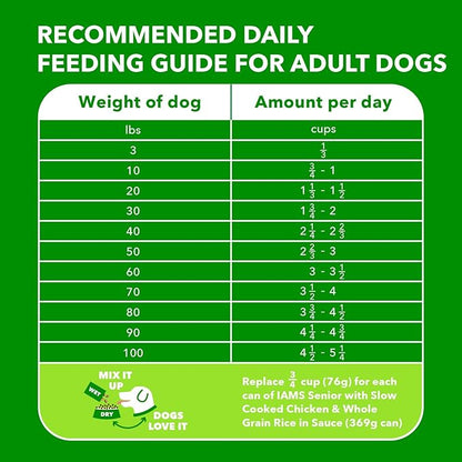 IAMS Proactive Health Healthy Aging Adult Dry Dog Food for Mature and Senior Dogs with Real Chicken, 29.1 lb. Bag