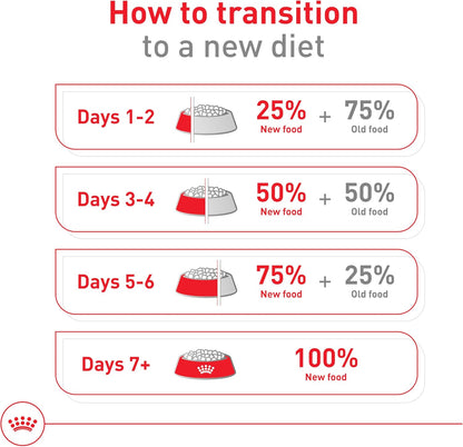 Royal Canin Size Health Nutrition Medium Adult Dry Dog Food, 17 lb Bag