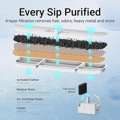 DownyPaws Cat Water Fountain Stainless Steel Cordless, 101 oz/3L FurSink Wireless Cat Water Dispenser for Pets, Battery Operated Pet Drinking Fountain with Motion Sensor, Easy Clean, White