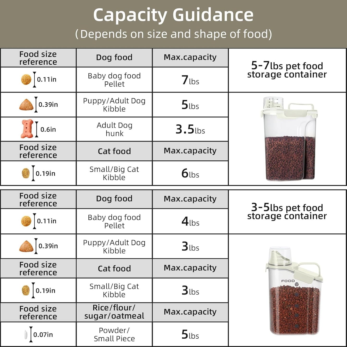 Dog Food Storage Container, Upgraded Large Nozzle BPA-free, 3-5 LBS Plastic Pet Food Storage Containers, With 4 Sealed Clasps, 1 Measuring Cup and Handle (Beige-A)
