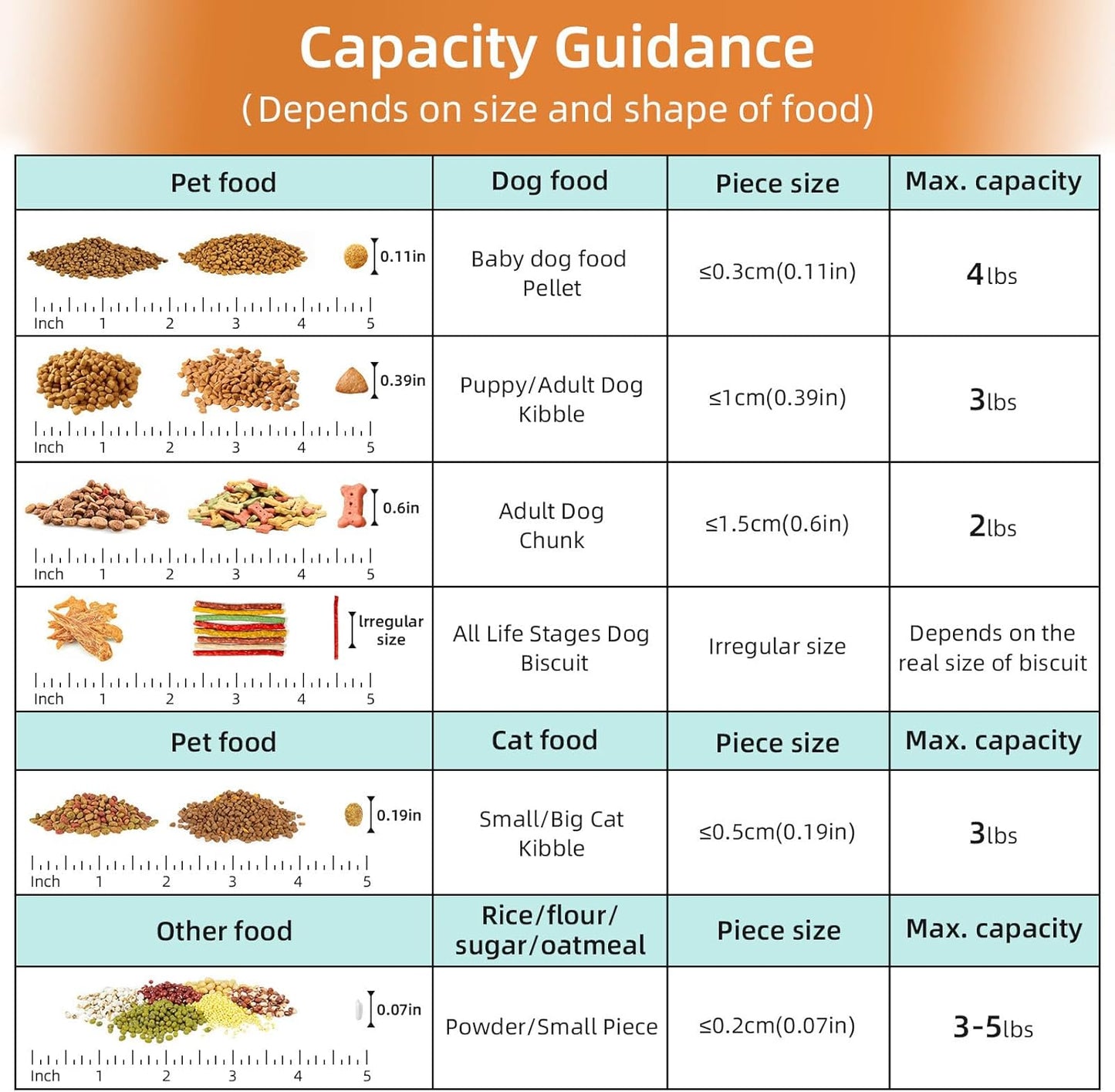 3-5 LBS Cat Dog Food Storage Container Upgraded Large Nozzle BPA-free, Plastic Pet Food Storage Containers With 4 Sealed Clasps, 1 Measuring Cup and With Folding Bowl (Beige 1Pack)
