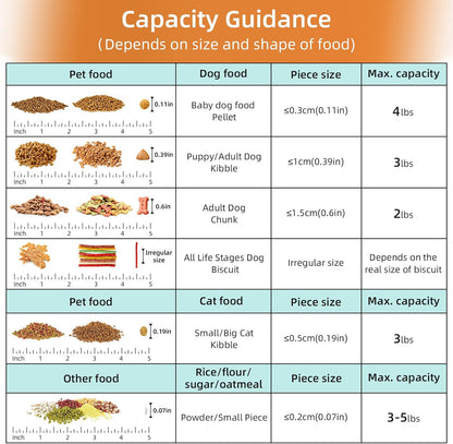 3-5 LBS Cat Dog Food Storage Container Upgraded Large Nozzle BPA-free, Plastic Pet Food Storage Containers With 4 Sealed Clasps, 1 Measuring Cup and With Folding Bowl (Beige 1Pack)