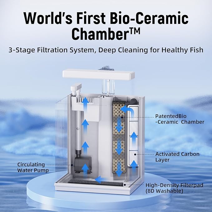 2-Gallon All-in-One Fish Tank – Silent Pump, 3-Stage Filtration & Easy Water Change, Perfect Self-Care Betta Aquarium Kit for Kids & Beginners (White