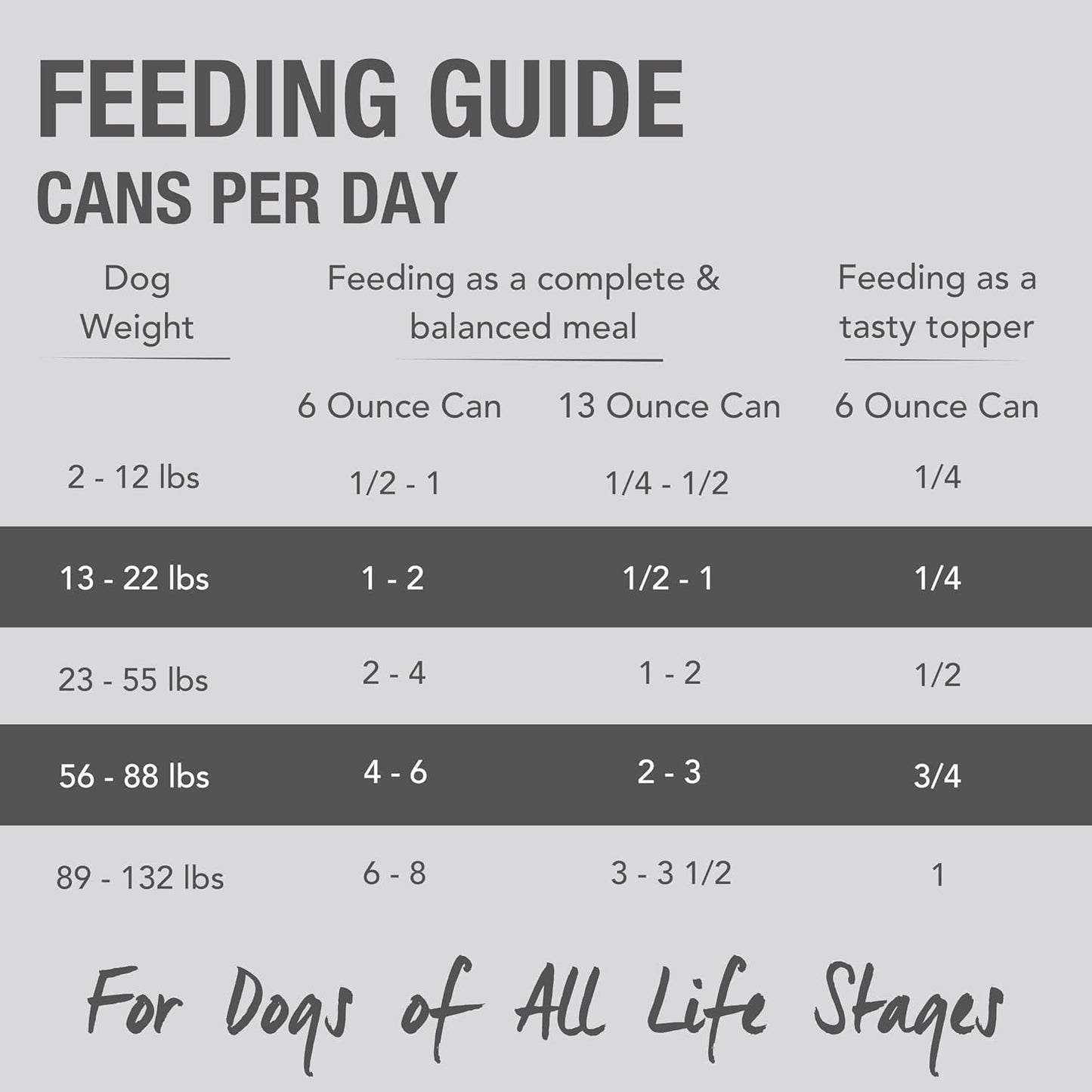 K9 Natural Wet Dog Food Pate, Chicken Feast, 13 Oz Cans (Pack of 12), Grain Free, Made in New Zealand with Cage-Free Chicken, Single Source, Limited Ingredient