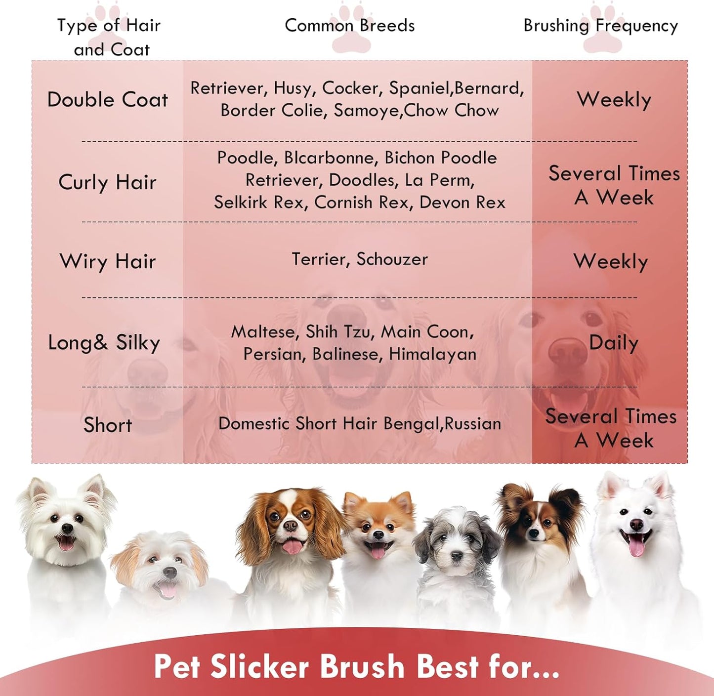 Dog Slicker Brush for Medium or Long Haired Dogs, Removes Loose Hair, Tangles and Knots, Best Grooming Brush for Small Animals, Free Pet Comb, Red