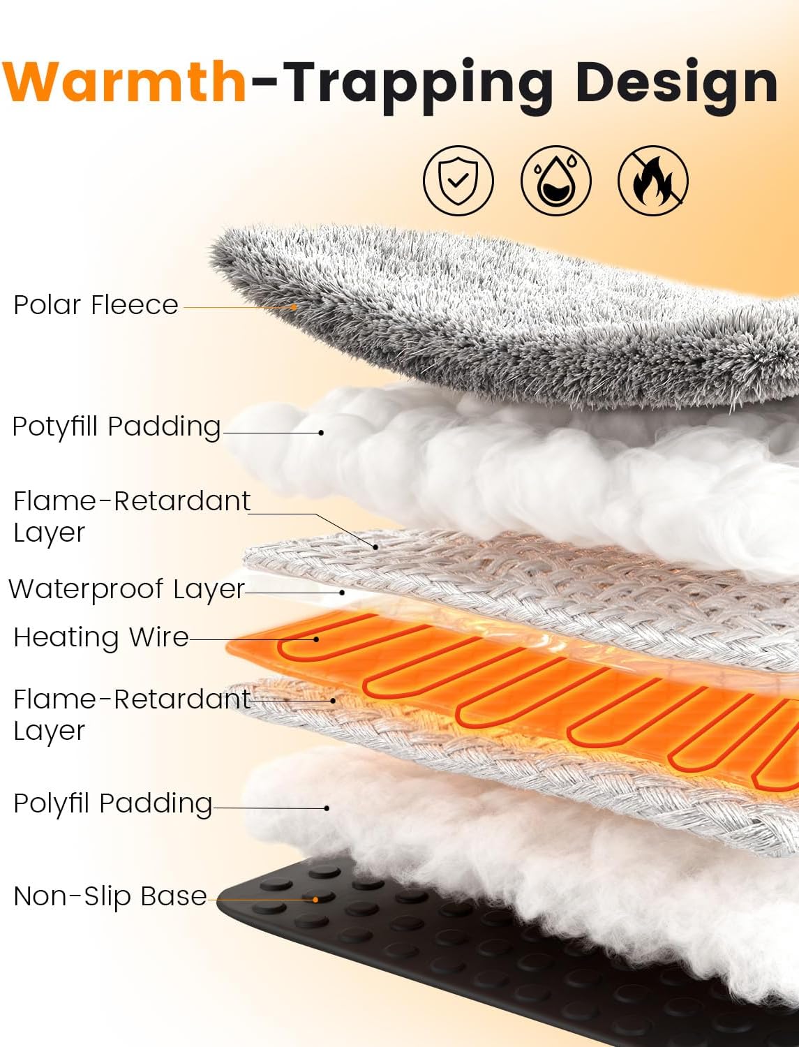 Mora Pets Pet Heating Pad Heated Dog Bed 9 Adjustable Temperature Cat Warming Mat with Timer Auto Power Off Heated Pet Bed 35 Inch for Large Dogs and Muti Cats Indoor