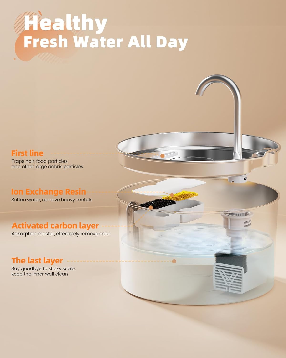 Cat Water Fountain Stainless Steel: Cat Fountain for Drinking - Automatic Pet Water Fountain for Cats Inside - 3.2L Dog Water Dispenser Cat Drinking Supplies Metal Kitty Spout Animal Waterer Bowl