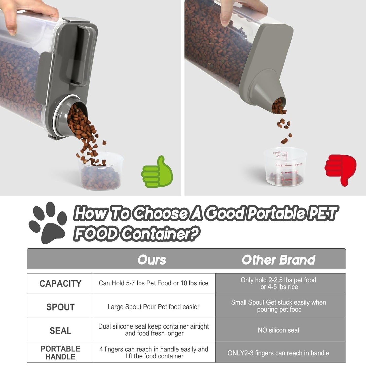 5-7Lbs Cat Dog Pet Food Storage Container with Large Nozzle Design/4 Safety Buckles/Double-Layer Sealing Strips/Handle/Measuring Cup is Easy to Clean and Does BPA-free