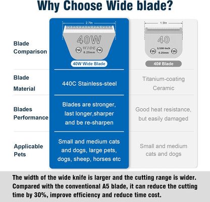 40W Wide Pet Dog Grooming Detachable Blades,Compatible with Andis,Oster A5,Wahl KM10 Clippers,Cut Length 1/100"(0.25mm) for Larger Animals