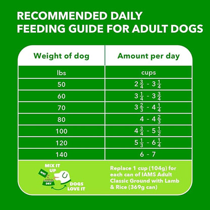 IAMS Proactive Health Large Breed Adult Dry Dog Food Lamb & Rice Recipe, 30 lb. Bag