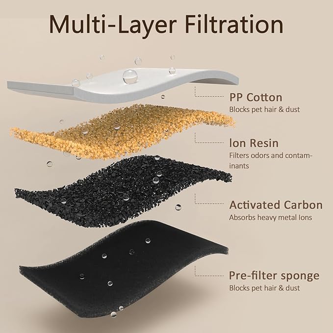 Voluas Stainless Steel Wireless Cat Water Fountain: 3.2L/108oz 3-Modes Pet Drinking Fountain Indoor Cordless Motion Sensor with 4200mAh Rechargeable Battery Operated