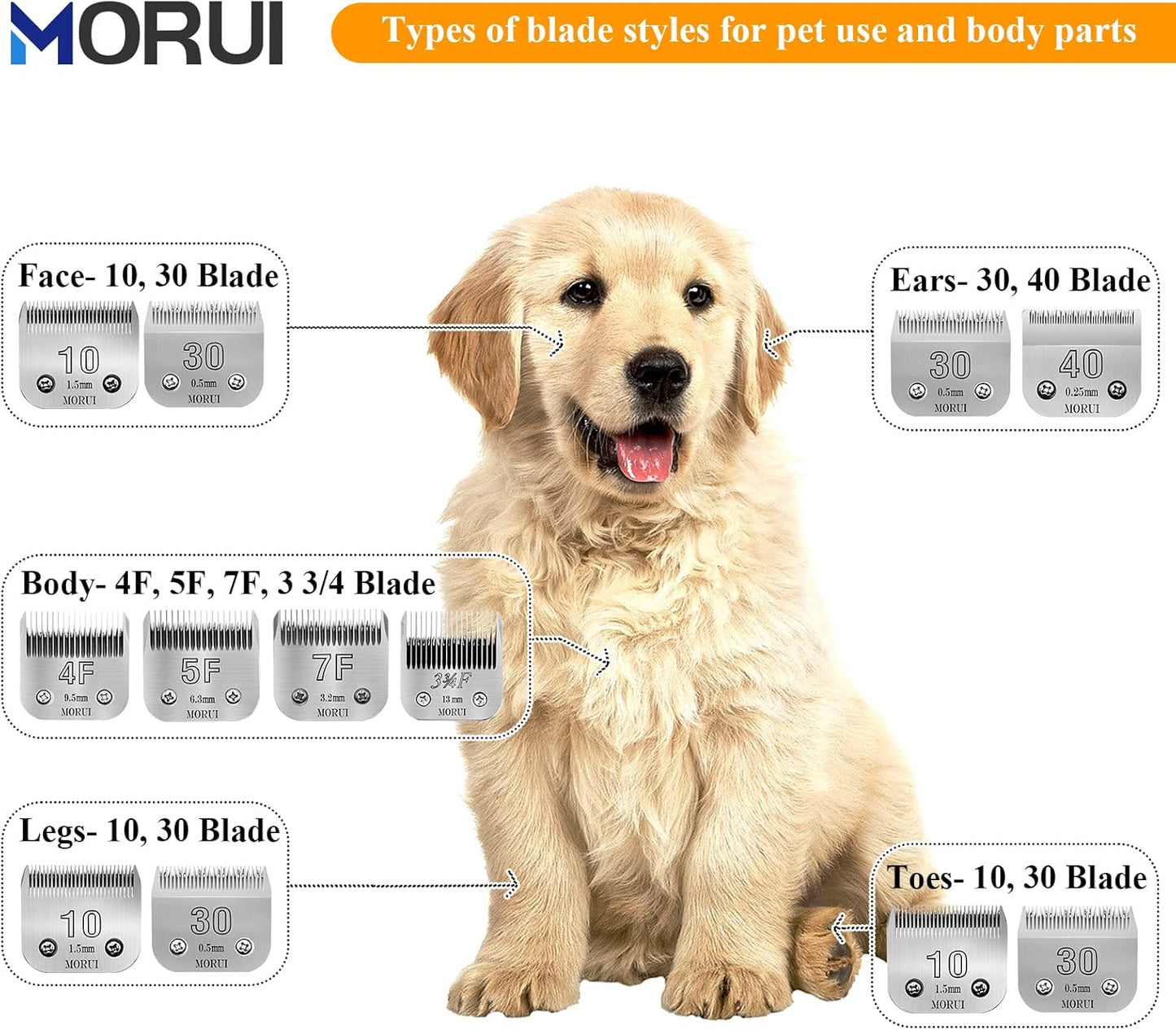 40 Cut Length 1/100"(0.25mm) Detachable Pet Dog Clipper Blades UltraEdge Series Clipper Blades for Dog Grooming Compatible with Most Andis,Oster A5 Wahl KM Series Clippers