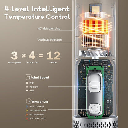 Dog Dryer Handheld Pet Hair Dryer: 3HP High-Velocity Blower with 3 Speeds & 4 Temps Lightweight, Quiet Design. Portable Blow for Travel & Home Grooming. Includes 3 Nozzles (White).