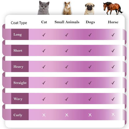 SleekEZ Dog Brush for Shedding & Dog Grooming Supplies | Pet Hair Removal Tool | Great For All Fur Types | For Short, Medium, & Long Hair Pets | Reduces Shedding by 95% | Made in USA | 1 pack | 5 inch