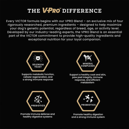 VICTOR Super Premium Dog Food – Hi-Pro Plus Dry Kibble – High Protein Dog Food with 30% Protein – Beef, Chicken, Pork, Fish Meals, Gluten Free - for High Energy and Active Dogs & Puppies, 30lbs