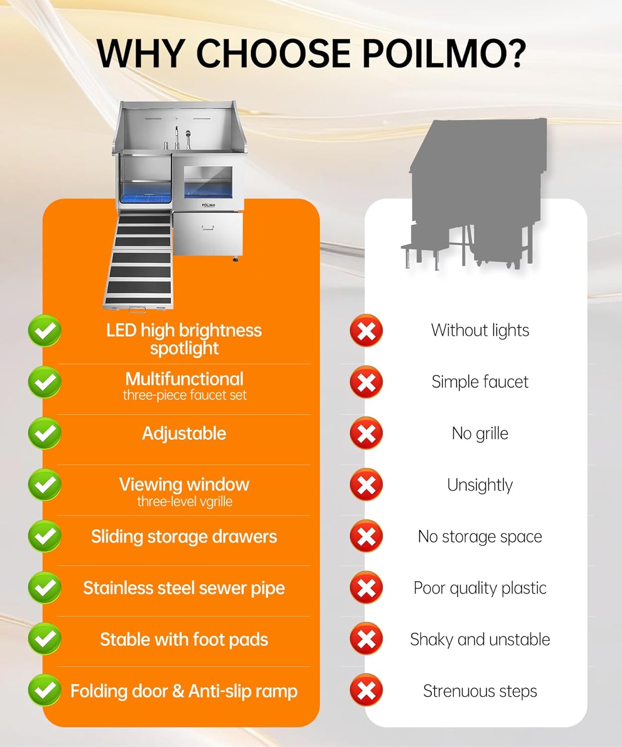 POLIMO Dog Washing Station, LED Professional Stainless Steel Dog Bathing Station 38", Dog Grooming Tub for Large, Medium & Small Dog - with Window, Ramp, Drawer, Floor Grate & Faucet (Left Ramp, 38")