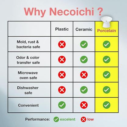 Necoichi Raised Cat Food Bowl – Ceramic Elevated 15° Tilted Cat Bowl for Whisker & Neck Fatigue, Dishwasher Microwave Safe – Non-Slip & Anti Vomiting Ergonomic Design (Cats, Extra Wide Tilted)
