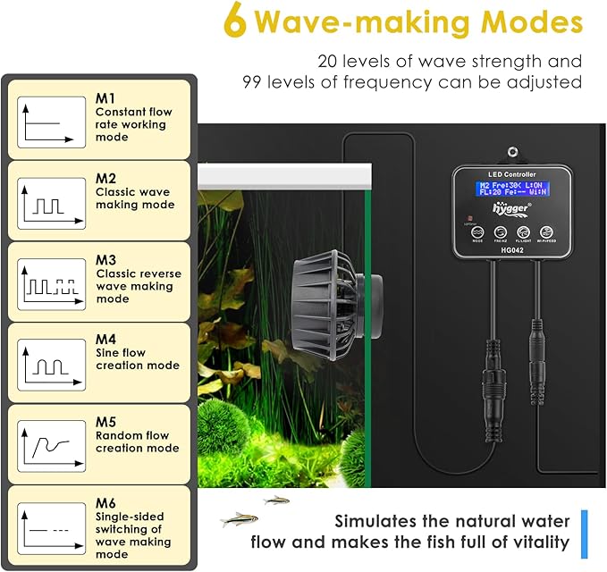 hygger 2114 GPH Aquarium Inverter Wavemaker Pump with LED Controller, DC 24V 10W Ultra-quiet Submersible Power Head with Magnetic Base, Circulation Pump for 30-75 Gal Freshwater Saltwater Tank