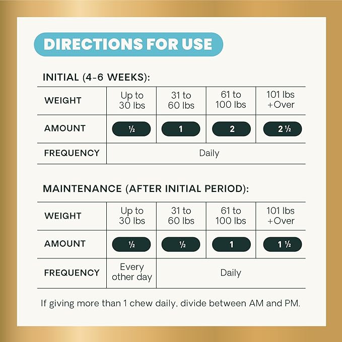 VetriScience Healthy Hip & Joint Chewable Tablets, GlycoFlex Glucosamine and Green-Lipped Mussel Joint Support Supplement for Dogs, Promote Mobility and Protect Joints, Chicken, 120 Count