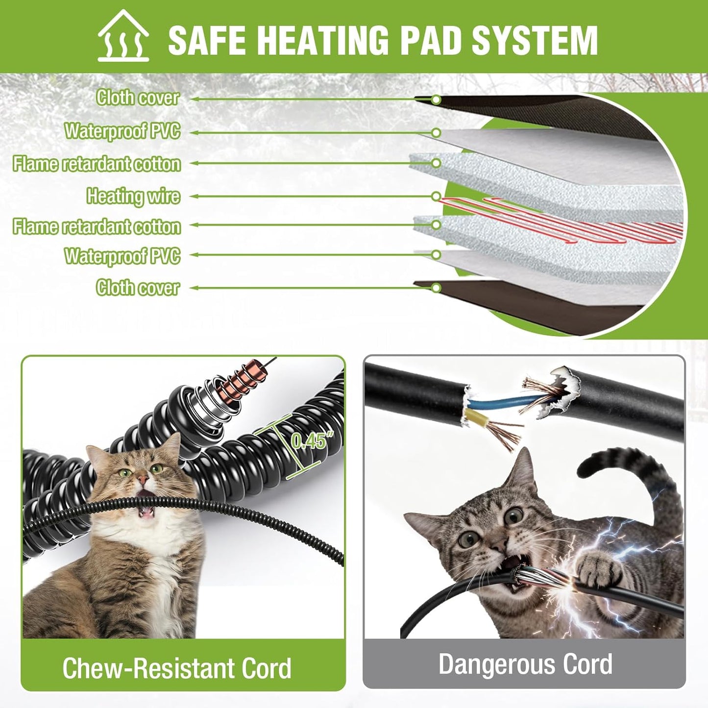 GUTINNEEN Heated Outdoor Cat House Weatherproof Insulated Feral Cat Shelter with Heated Pad and Insulated All-Round Thermal Liner for Outside Cats, Chewproof Cable Design (Winter-Ready)