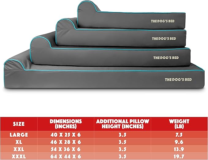 The Dog’s Bed Orthopedic Headrest Dog Bed XXL Grey/Blue, Memory Foam, Pain Relief for Arthritis, Hip & Elbow Dysplasia, Post Surgery, Lameness, Waterproof Washable Cover