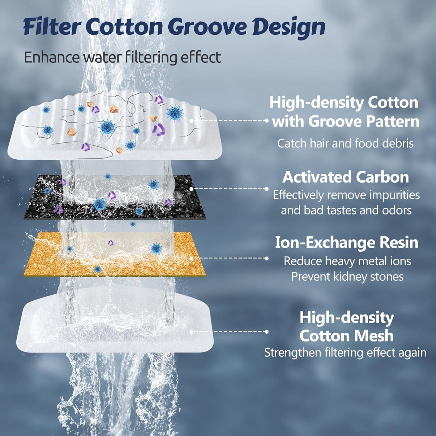 ORSDA Cat Water Fountain, 2L Stainless Steel Pet Water Fountain, Automatic Drinking Fountain Dog Water Dispenser with 12 Replacement Filters for Cats, Small Dogs