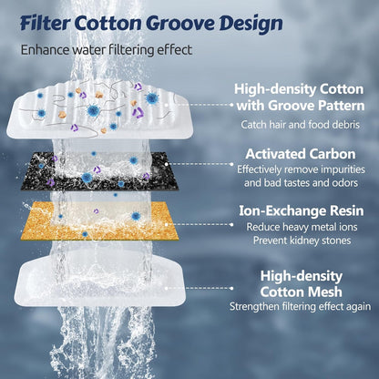 ORSDA Cat Water Fountain, 2L Stainless Steel Pet Water Fountain, Automatic Drinking Fountain Dog Water Dispenser with 12 Replacement Filters for Cats, Small Dogs