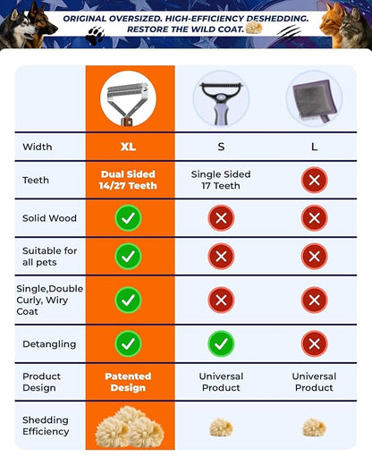 Extra Large 2-Sided Undercoat Rake for Dogs & Cats, Dog Brush for Shedding Remove Mats, Dematting Comb, Safe&Gentle Grooming Brush for German Shepherds Medium to Long-Haired Pets,Premium Wooden Handle