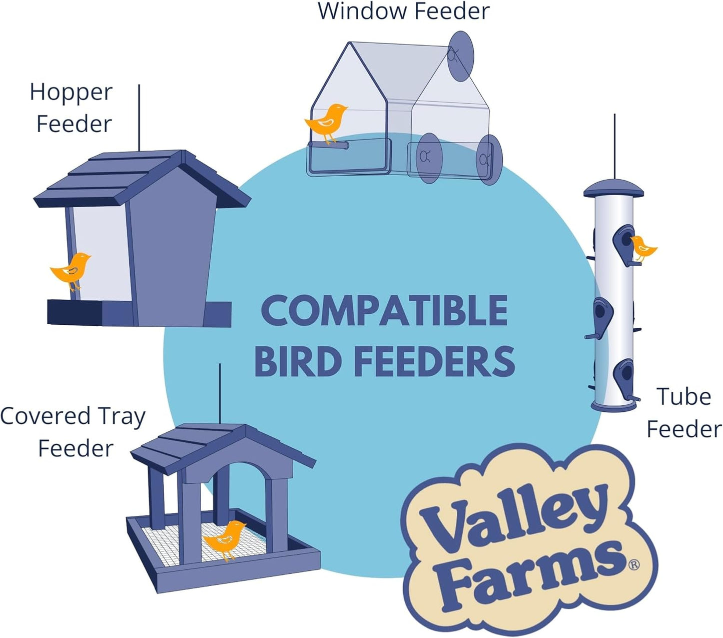 Valley Hearty Delight Wild Bird Food for Outside Feeders No-Mess Bird Seed w Sunflower Hearts & Peanuts no Filler Bird Seed Perfect for Patios 15 LBS