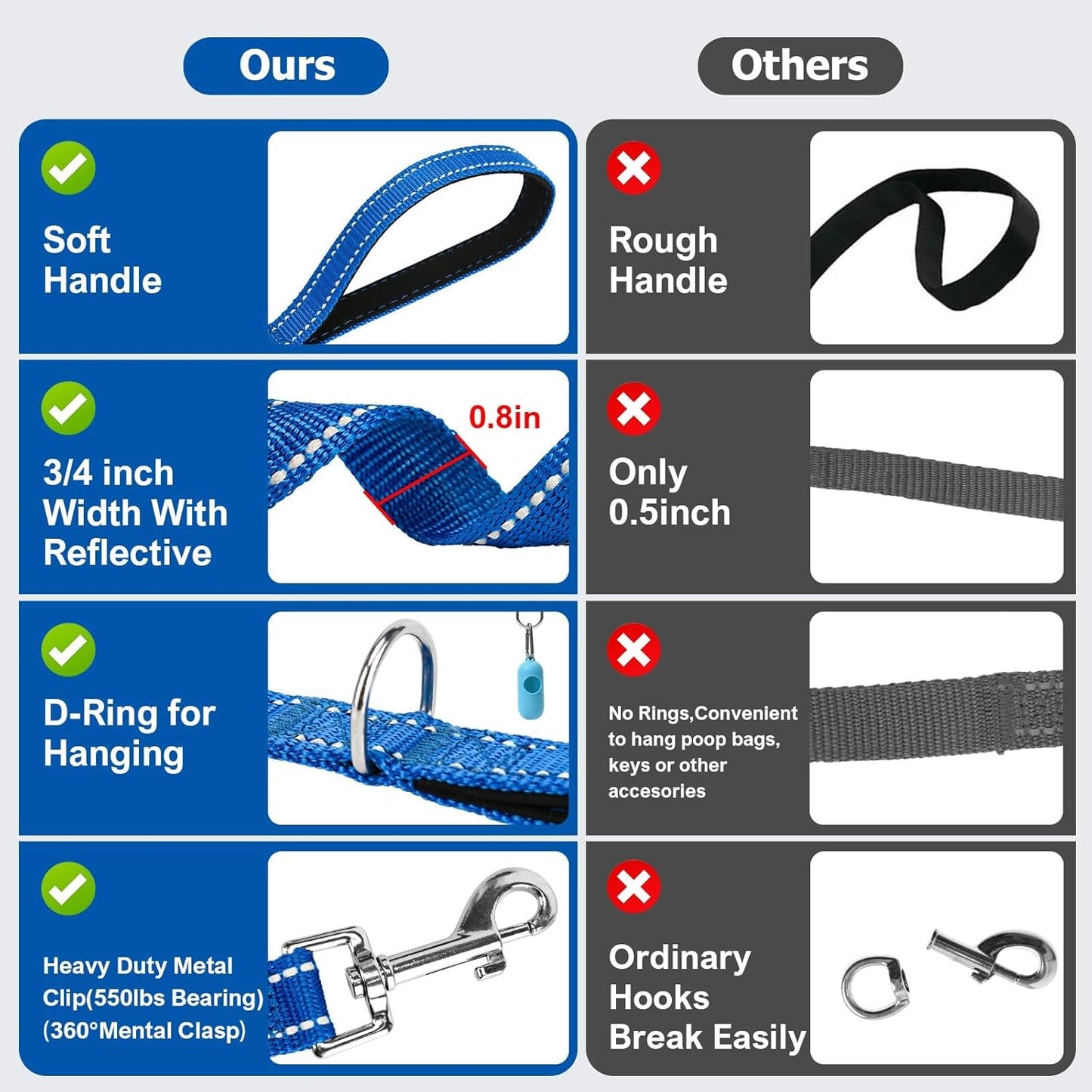 Reflective Dog Leash–10FT/16FT/30FT/50FT/100FT Durable Nylon Training Leash with Heavy-Duty Metal Clasp, High Visibility for Night Walking, Perfect for Small, Large Dogs (Blue, 30FT)