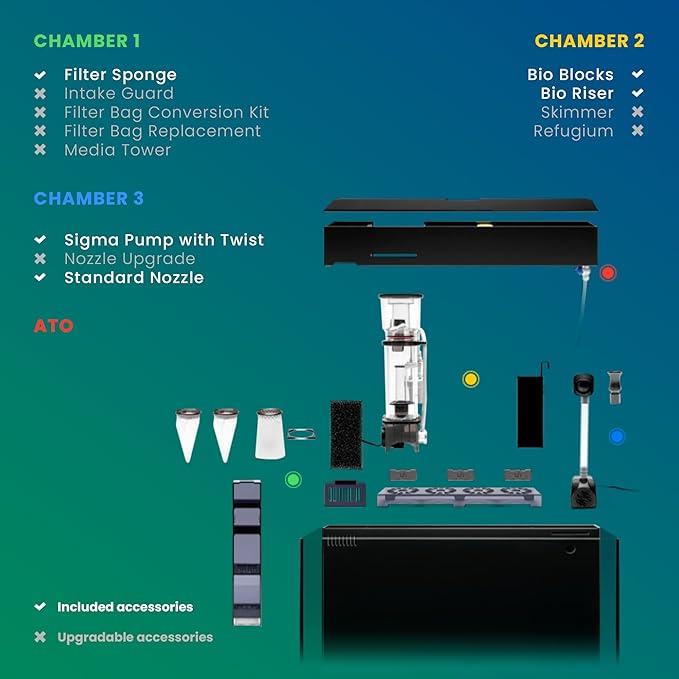 Ultum Nature Systems Dual AIO - Freshwater/Saltwater Compatible All in One Rimless Tank with Triple Chamber Filtration System, Integrated Filter Aquarium w/Leveling Mat - 11 Gallon, 35A, Black