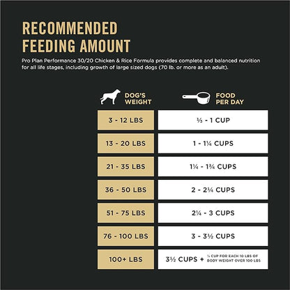 Purina Pro Plan Sport Performance 30/20 Chicken and Rice Formula High Protein Dog Food - 6 lb. Bag