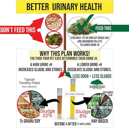 Sherwood Pet Health Adult Rabbit Food Professional (Alfalfa) 4.5 lbs, Grain and Soy-Free for Better Digestion