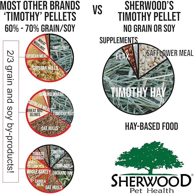 Sherwood Pet Health Adult Guinea Pig Food - Free Choice Timothy Pellet (20 lb)