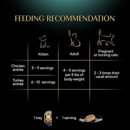 Sheba Perfect Portions Wet Cat Food Cuts in Gravy Variety Pack, Roasted Chicken Entree and Tender Turkey Entree, 2.6 oz. Twin-Pack Trays (12 Count, 24 Servings)