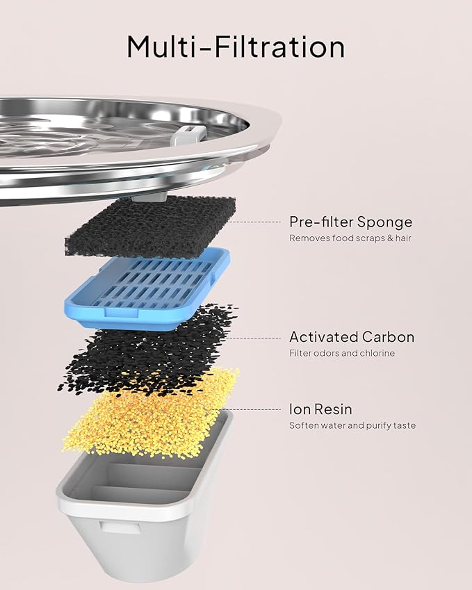 PEKTACO Cat Water Fountain Stainless Steel, 3.2L/108oz Cat Water Dispenser with Quiet Water Pump and Water-Level Window, Dishwasher Safe Pet Drinking Fountain for Cats Indoor with Replacement Filter