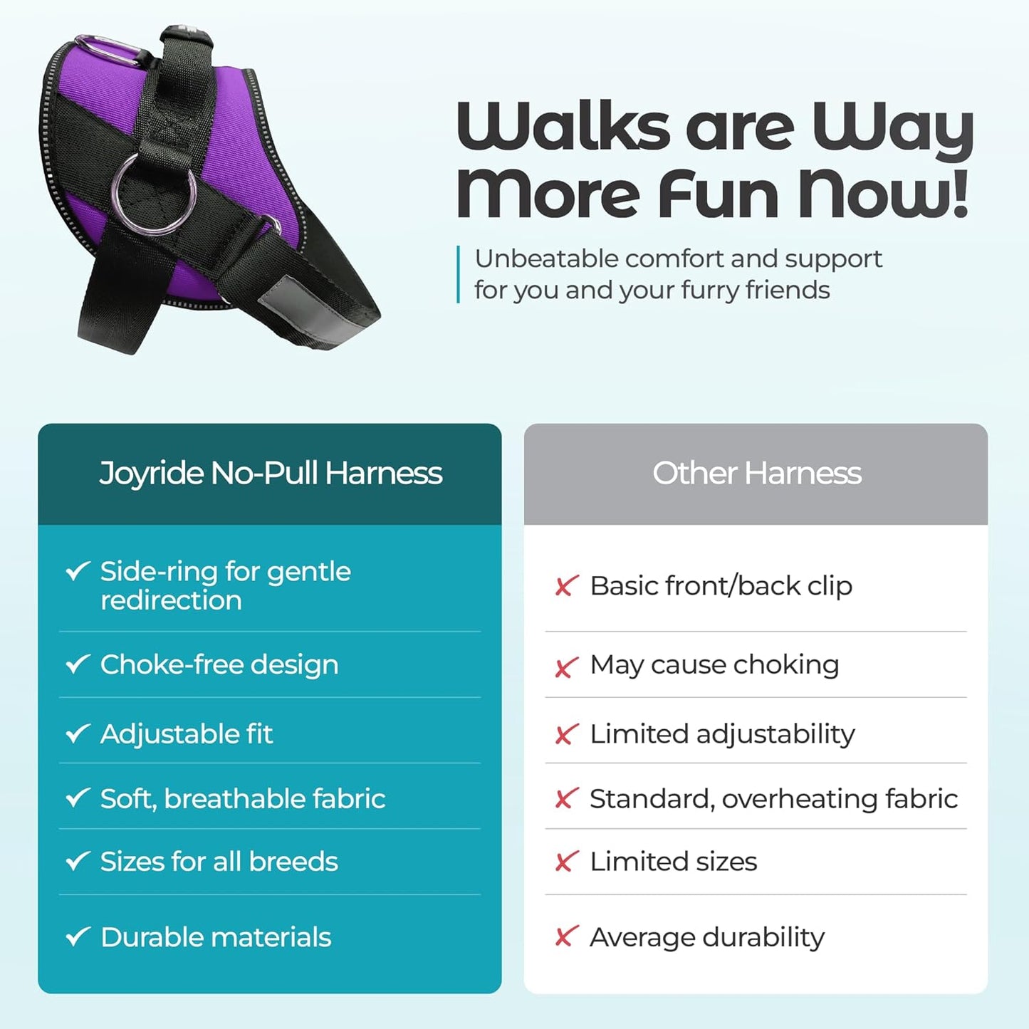 Joyride Basic Essential Dog Harness 1.0 - Small, Medium, Large Dogs, No-Pull Pet Vest with 3 Side Rings for Leash Placement, Adjustable for Training (Purple Majesty, XS)