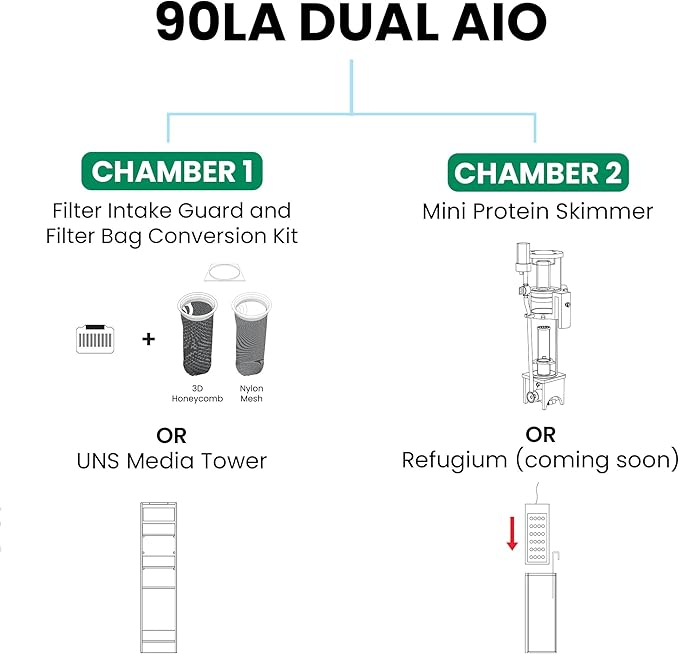 Ultum Nature Systems Dual AIO - Freshwater/Saltwater Compatible All in One Rimless Tank with Triple Chamber Filtration System, Integrated Filter Aquarium w/Leveling Mat - 21 Gallon, 90LA, Black