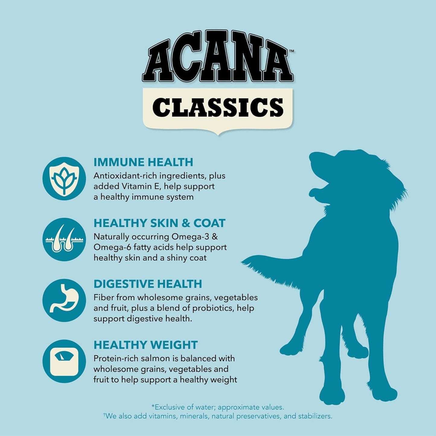 ACANA Classics Dry Dog Food Salmon and Barley Recipe 22.5lb Bag