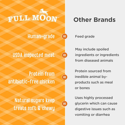 Full Moon All Natural Human Grade Dog Treats, Essential Chicken Savory Sticks, 24 Ounce