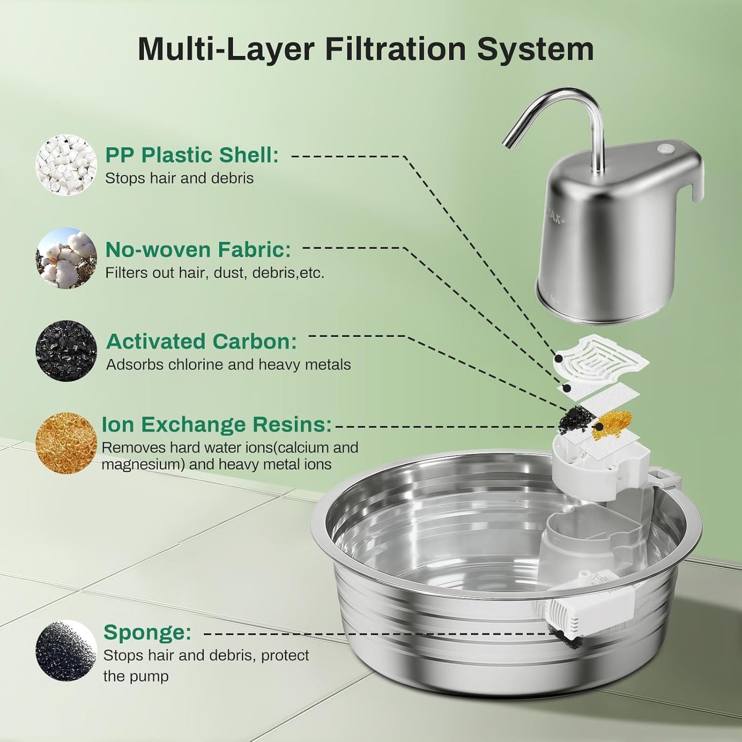 Cat Water Fountain, 4L/135OZ Stainless Steel Pet Fountain with 3 Filters Dog Water Dispenser, Dog Water Bowl Cat Drinking Fountains Watering Supplies with Ultra-Quiet Pump for Pets Indoor