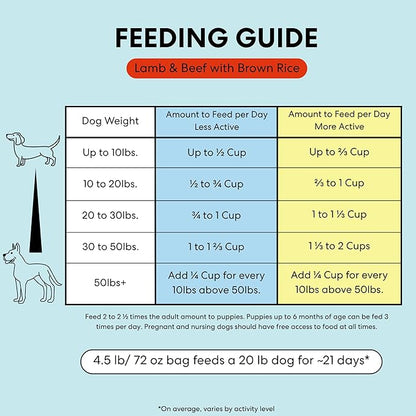 The Pets Table Lamb & Beef with Brown Rice Air Dried Dog Food, 3 lbs / 48 oz Bag