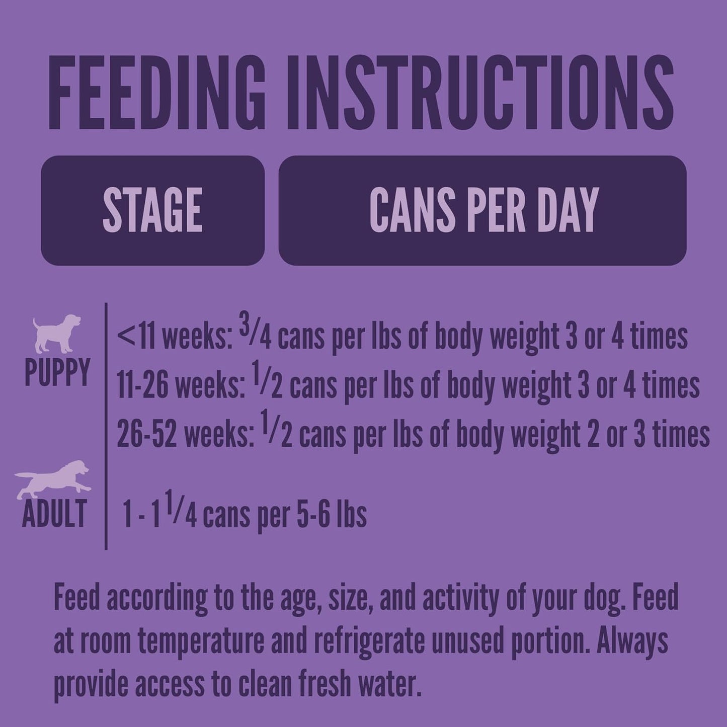 A Strong Heart Wet Puppy Food, Chicken & Beef Dinner - 5.5 oz Cans (Pack of 24), Made in The USA with Real Chicken & Beef