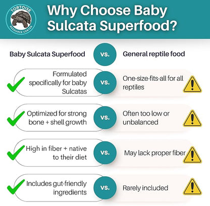Premium Baby Sulcata Tortoise Food Powder with Calcium | Complete Diet for Baby Sulcata Tortoises | High Fiber, Low Protein with Probiotics for Growth & Shell Health | 4.5 oz Bag | 30-Day Supply