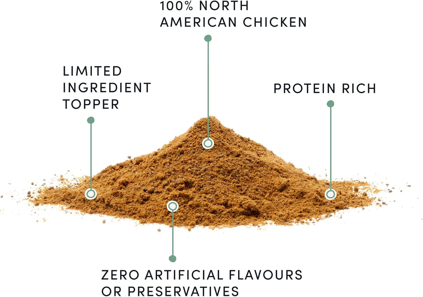 CRUMPS NATURALS Chicken Sprinkles 4.2oz, Dog Treats, Sprinkles, Toppers
