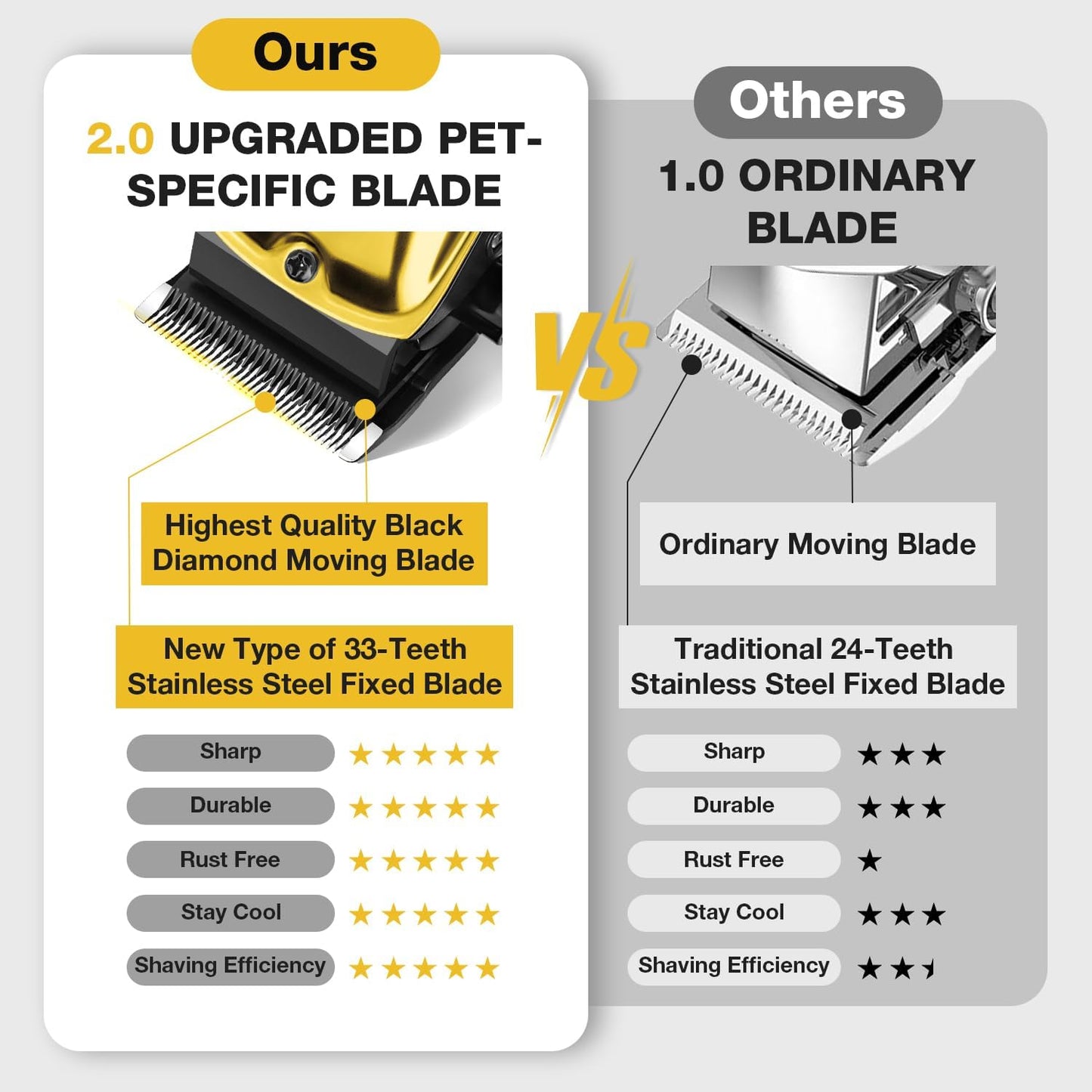 Dog Clippers for Grooming for Thick Heavy Coats, Professional Pet Grooming Clippers Supplies Kit Low Noise Rechargeable Stainless Steel Hair Trimmers with Ceramic Blade for Dogs Cats Animals