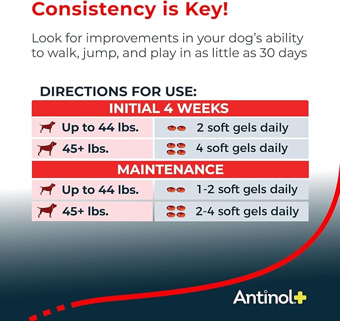 Antinol Plus, Mobility, Hip, and Joint Supplement for Dogs, Green-Lipped Mussels and Krill Oil - Dog Joint Supplement, Better and Faster Than Glucosamine and Chondroitin, 120 Soft Gels