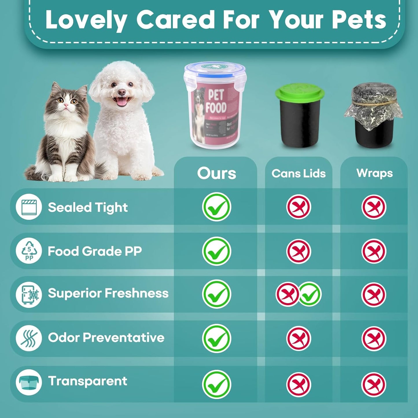 Canned Cat Food Storage Lids,Reusable Airtight Can Cover Pet Food Sealer - Keeps Dog Food Storage Container Food Fresh, Cat Food Container Eliminates Odor, Easy To Use With SUS 304 Spoon,Can Opener