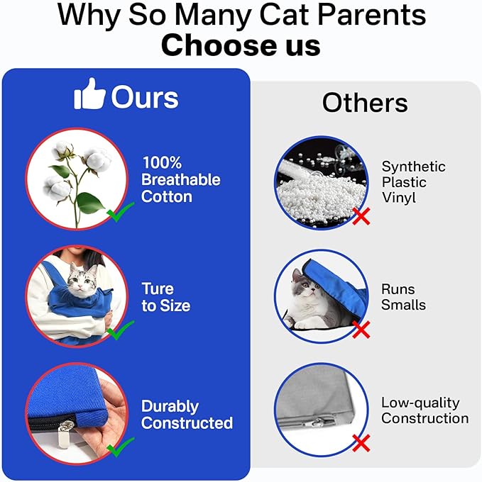 Cat Carrier Pouch, Bonding Care & Stress-Free Calm, Soft Cat Carrier Bag for Adult Cats 10–20 lbs, Restraint Bag for Vet Visits, Grooming & Everyday Care – Klein Blue